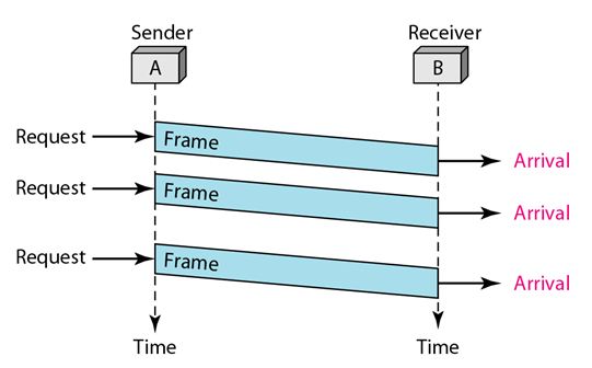 simplest protocol_communication